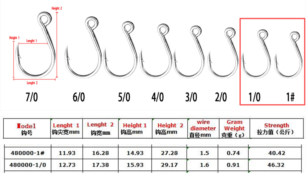 Casting Special Inline Single Hooks