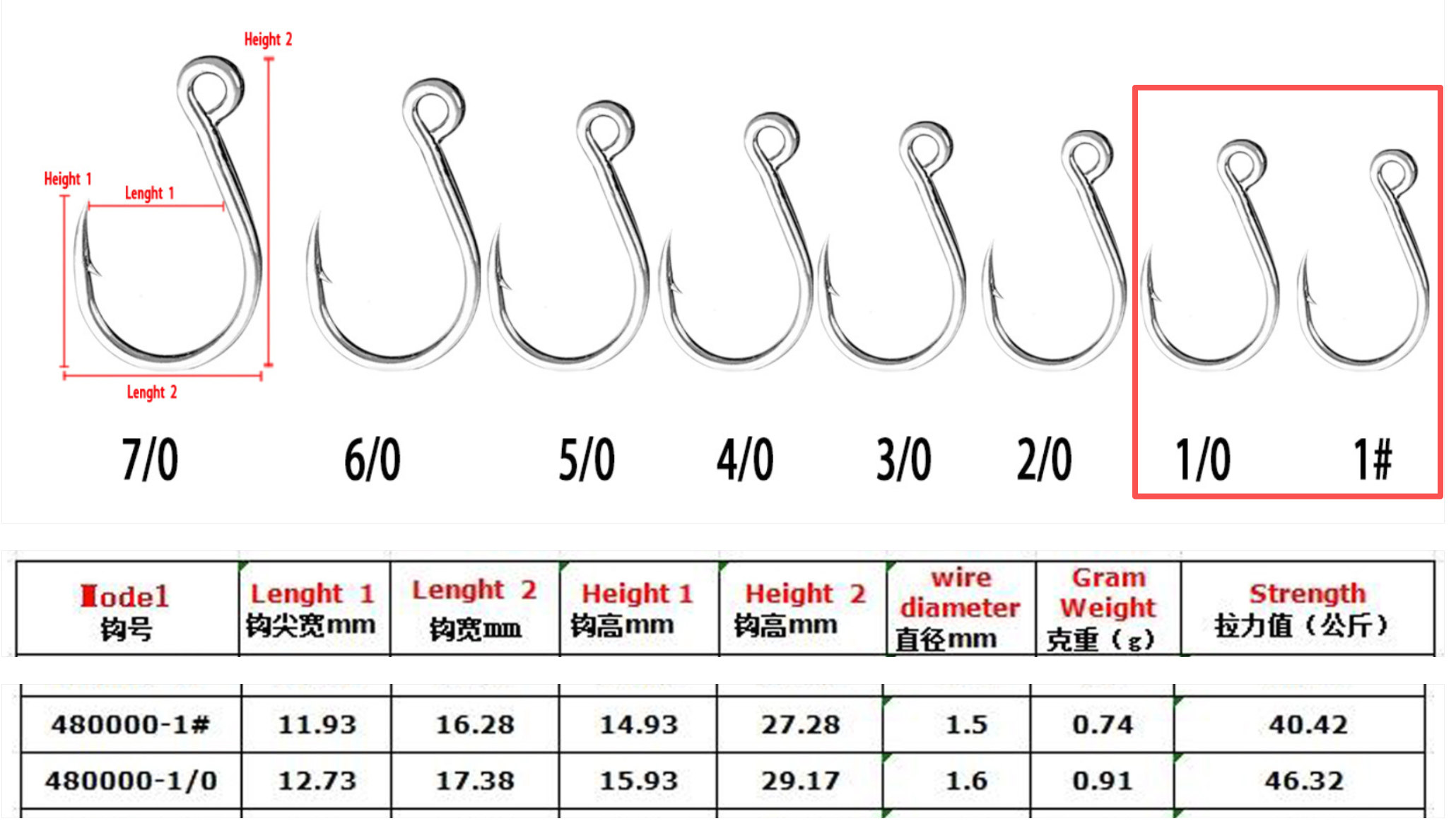 Casting Special Inline Single Hooks