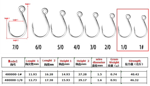 Casting Special Inline Single Hooks